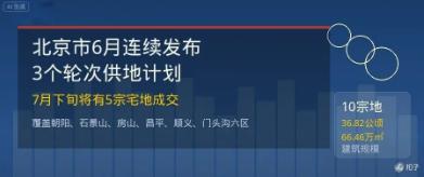 华信原创 | 北京市6月连续发布3个轮次供地计划，7月下旬将有5宗宅地成交